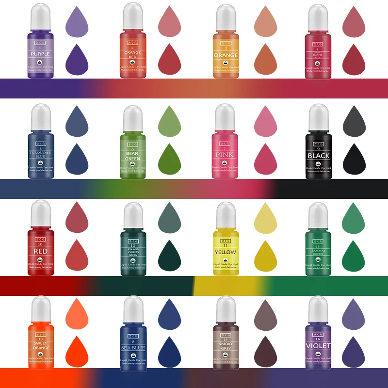 DIY Epoxy Resin Pigment Kit Ca - Resin Art Liquid ulasan dan harga