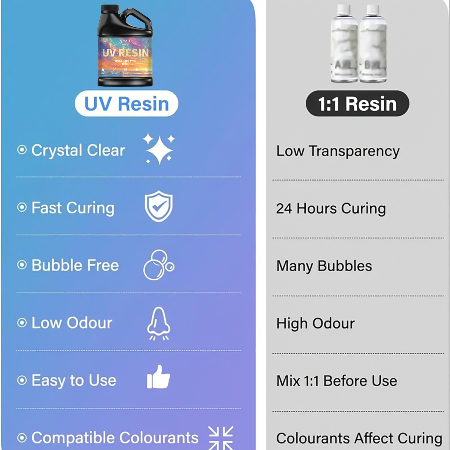 100/200/500/1000g UV Epoxy Res - Resin Art Liquid ulasan dan harga